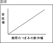 直線