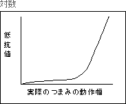 対数
