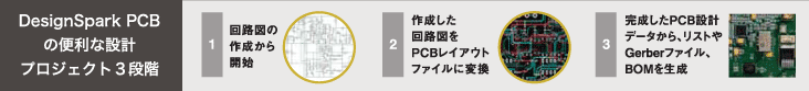 DesignSpark PCBの便利な設計プロジェクト3段階