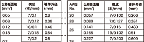 線号表