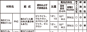 被覆材料