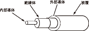 高周波同軸ケーブル