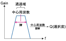 グラフ