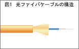図1 光ファイバーケーブルの構造
