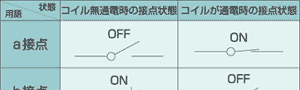 接点構成