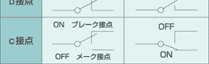 接点構成