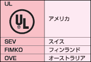 安全規格
