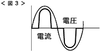 入力電流