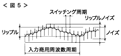 リップル