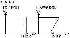 過電流保護(Over Current Protection)