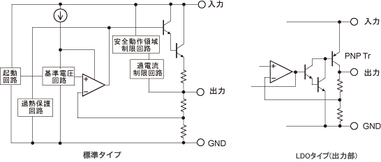3端子レギュレータの内部回路構成。標準タイプとLDOタイプ(出力部)